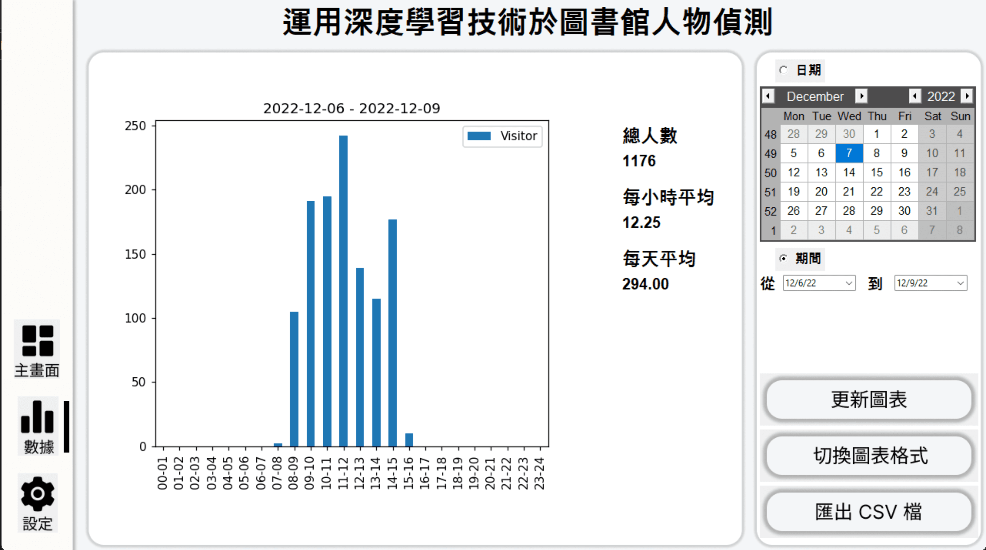 Analyze previous statistics